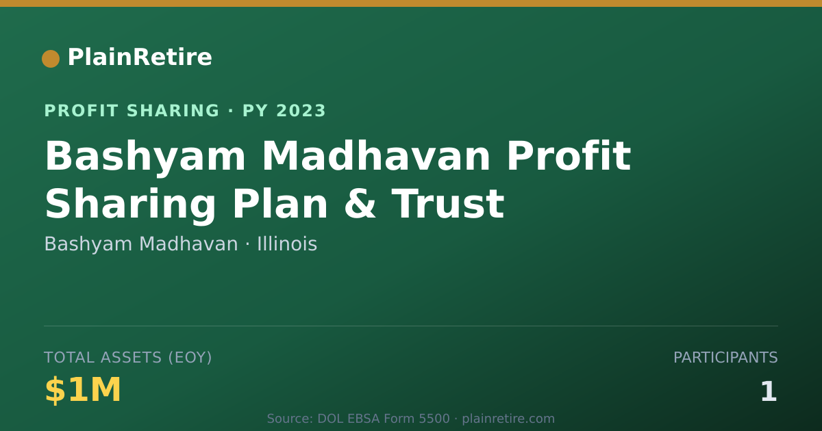 Shareable card for Bashyam Madhavan Profit Sharing Plan (2023)
