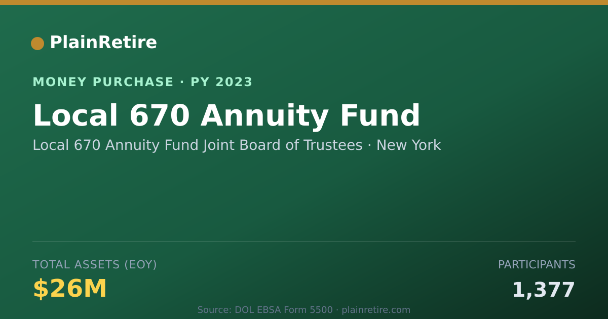Shareable card for Local 670 Annuity Fund Joint Boar Money Purchase Plan (2023)