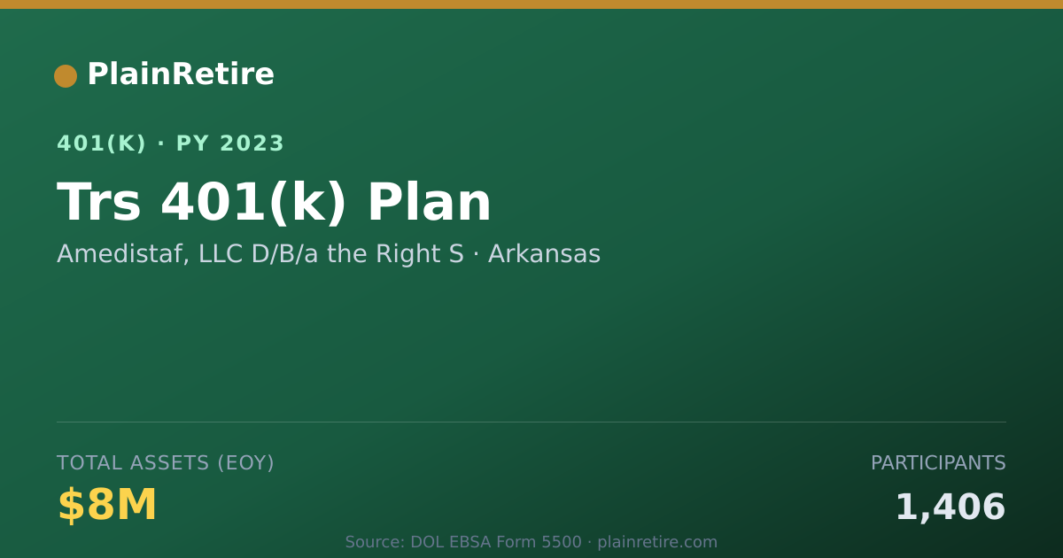 Shareable card for Amedistaf, LLC D/B/a the Right S 401(k) Plan (2023)