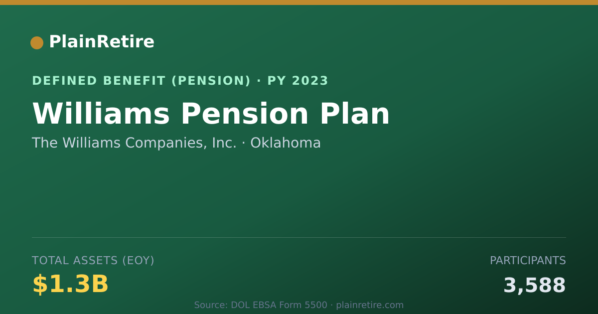 Shareable card for The Williams Companies, Inc. Pension Plan (2023)