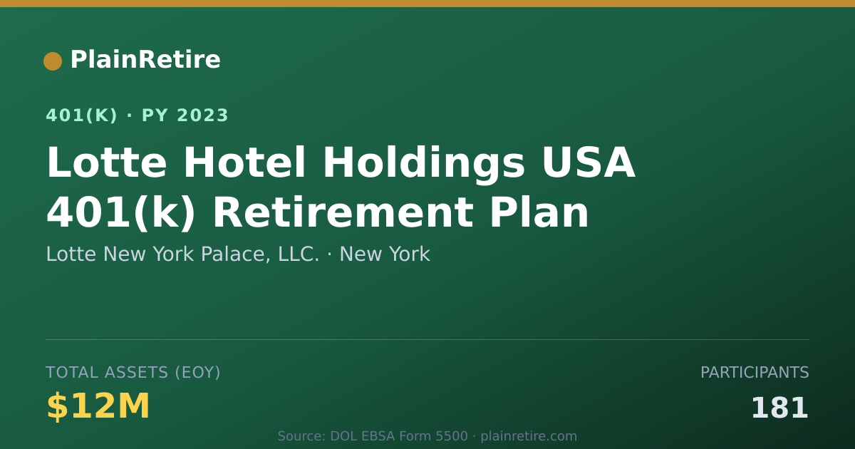 Shareable card for Lotte New York Palace, LLC. 401(k) Plan (2023)