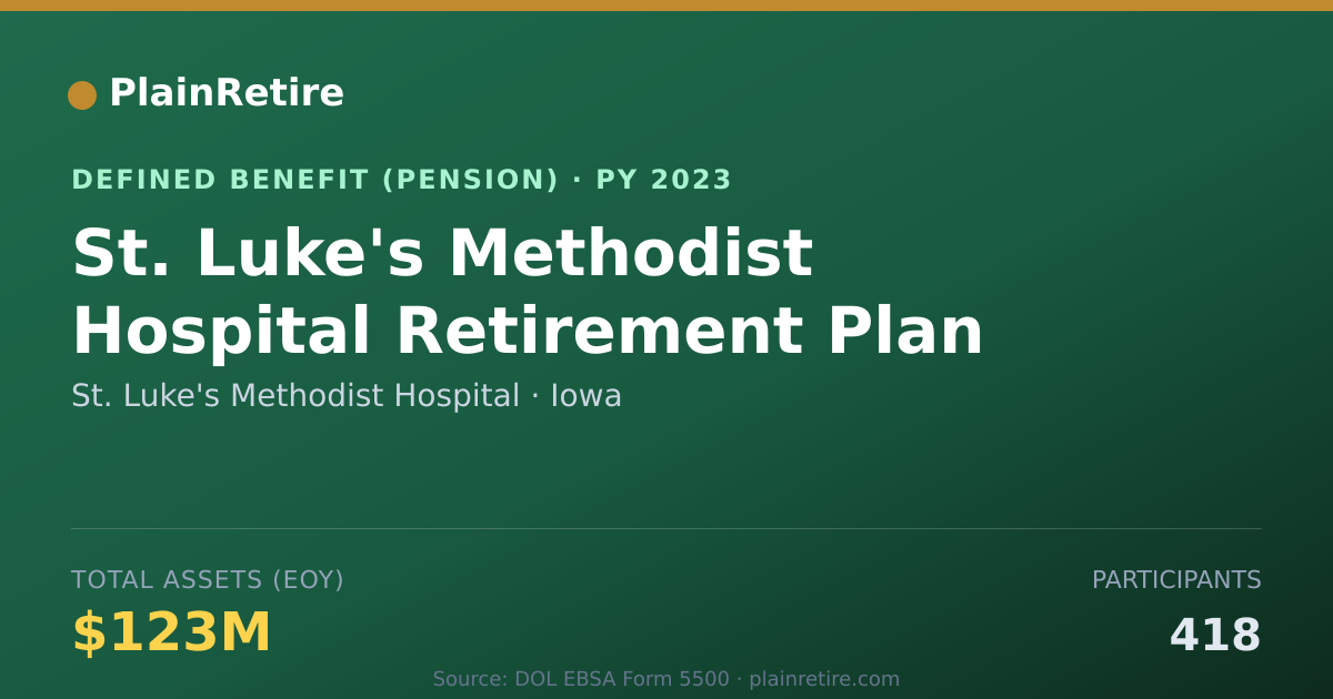 Shareable card for St. Luke's Methodist Hospital Pension Plan (2023)