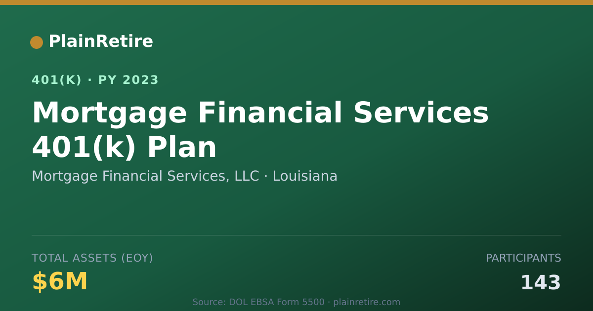 Shareable card for Mortgage Financial Services, LLC 401(k) Plan (2023)