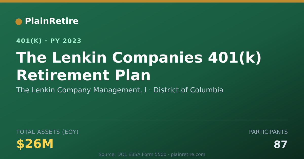 Shareable card for The Lenkin Company Management, I 401(k) Plan (2023)