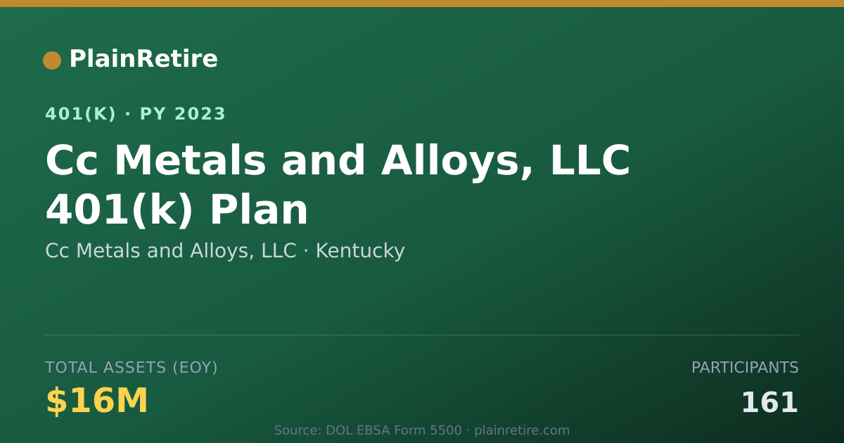 Shareable card for Cc Metals and Alloys, LLC 401(k) Plan (2023)