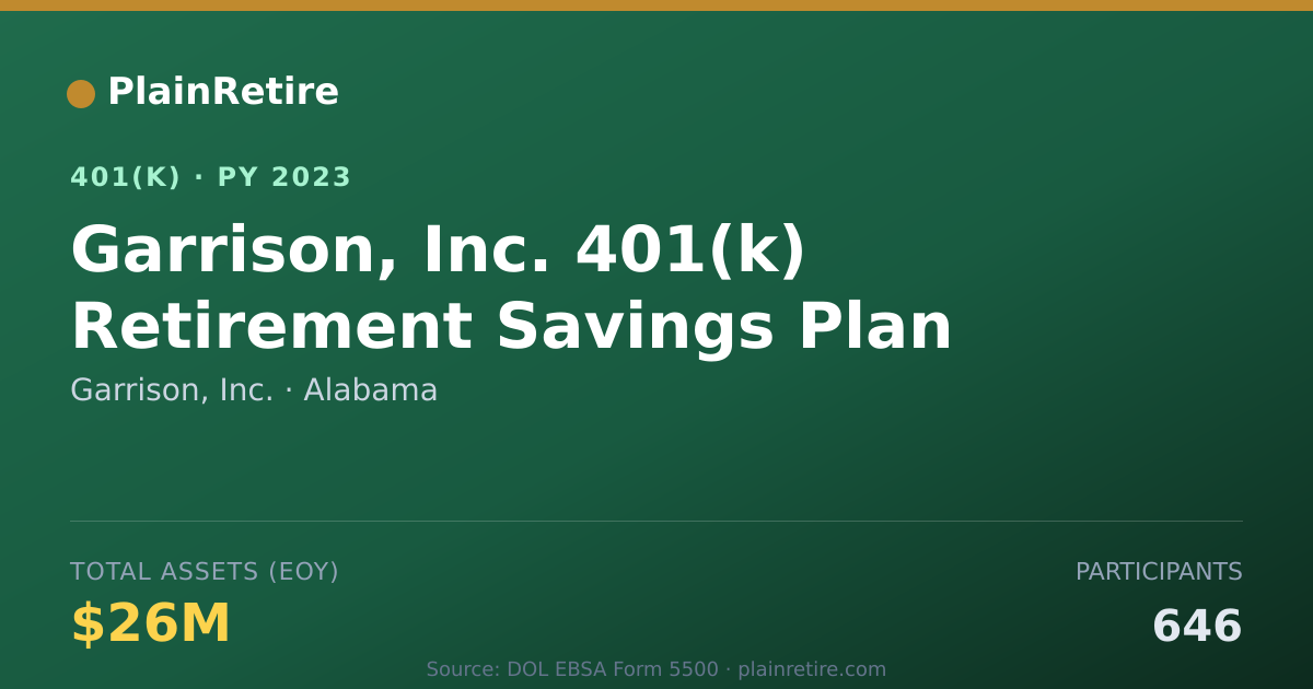 Shareable card for Garrison, Inc. 401(k) Plan (2023)