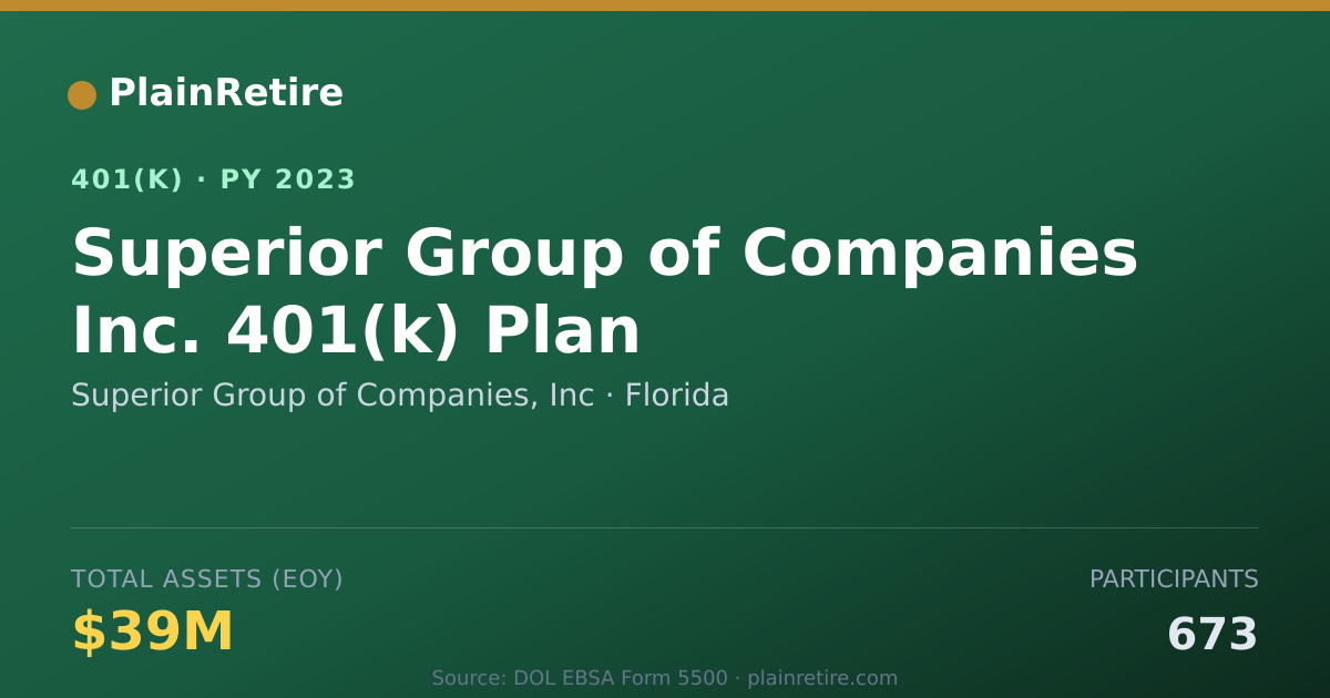 Shareable card for Superior Group of Companies, Inc 401(k) Plan (2023)