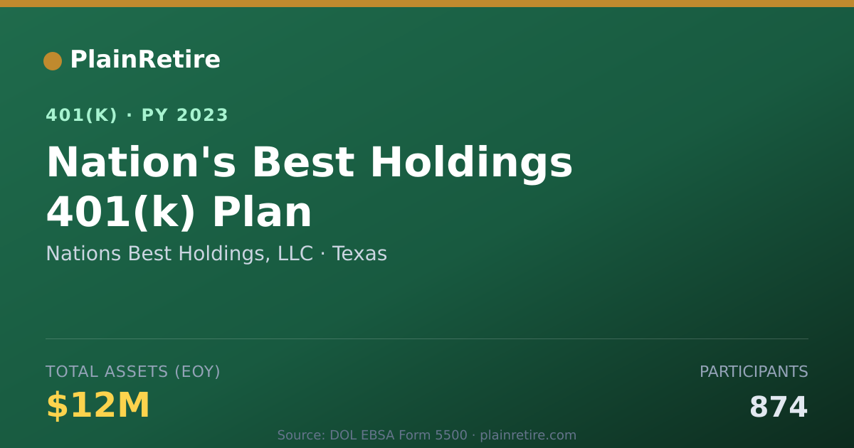 Shareable card for Nations Best Holdings, LLC 401(k) Plan (2023)