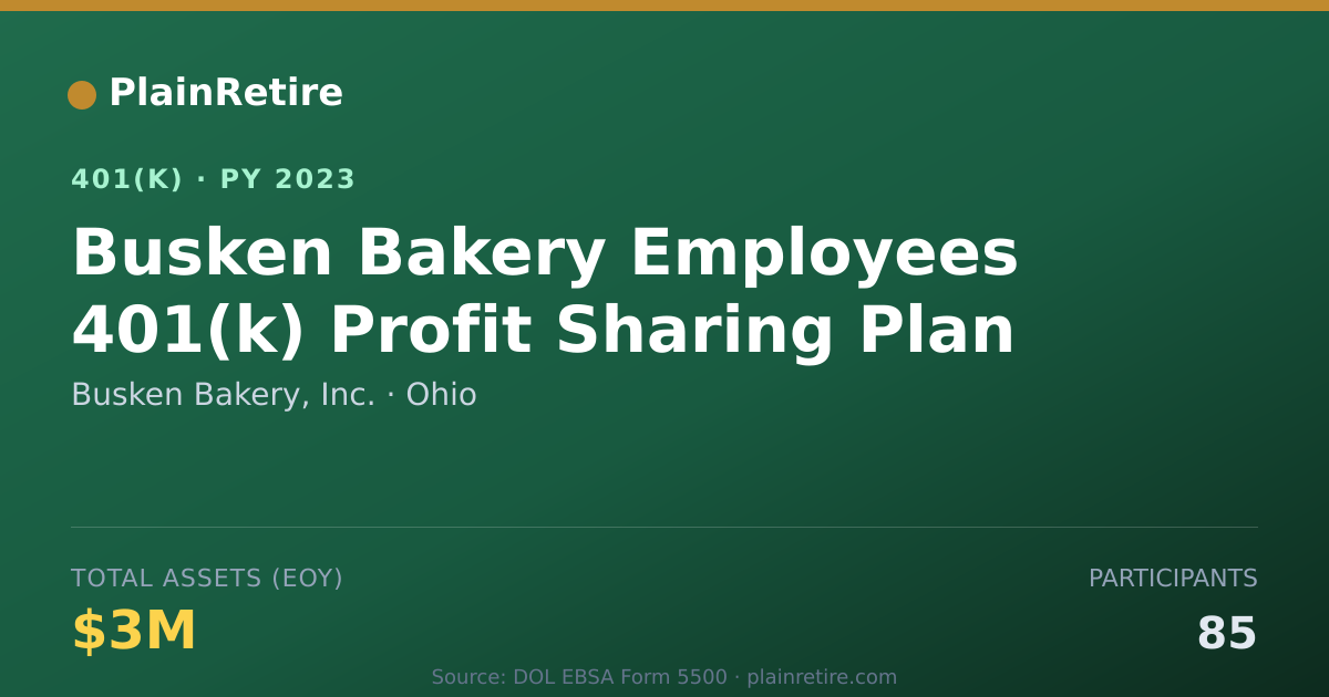 Shareable card for Busken Bakery, Inc. 401(k) Plan (2023)