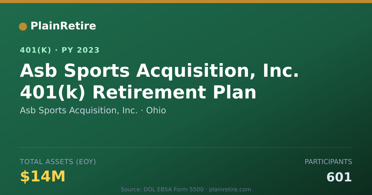 Shareable card for Asb Sports Acquisition, Inc. 401(k) Plan (2023)