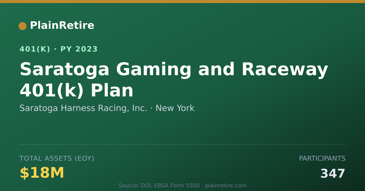 Shareable card for Saratoga Harness Racing, Inc. 401(k) Plan (2023)