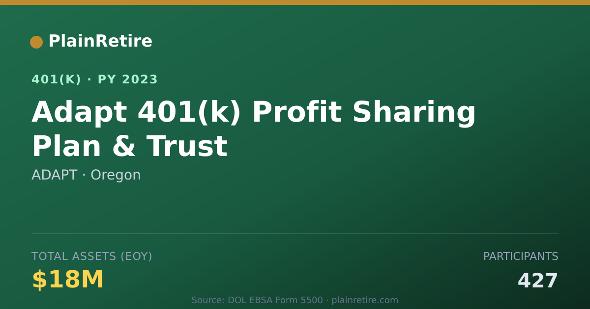 Shareable card for ADAPT 401(k) Plan (2023)