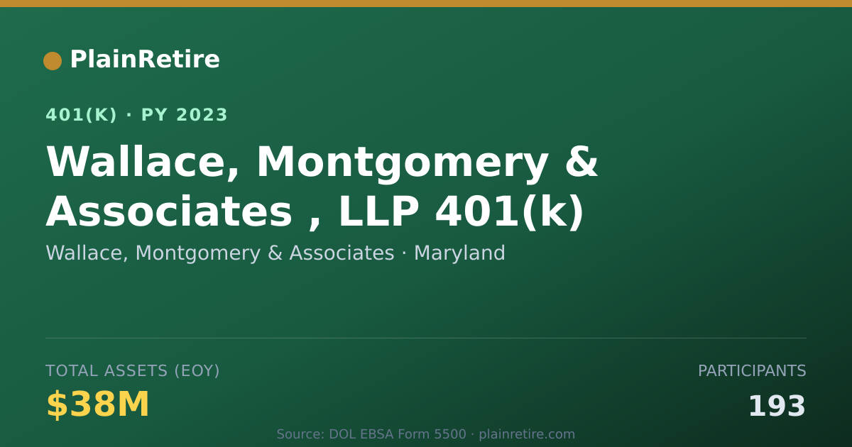 Shareable card for Wallace, Montgomery & Associates 401(k) Plan (2023)