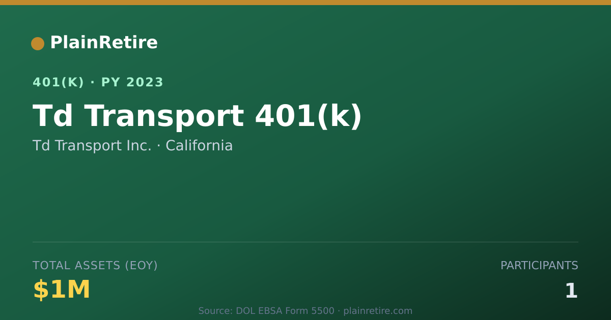 Shareable card for Td Transport Inc. 401(k) Plan (2023)