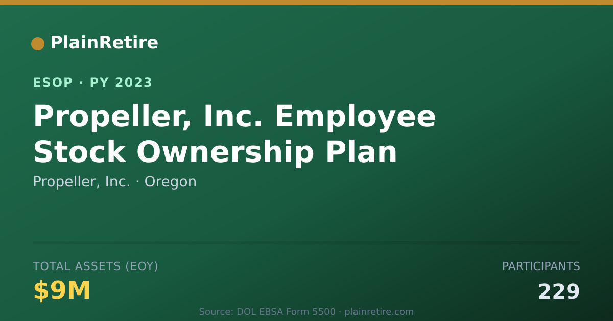 Shareable card for Propeller, Inc. ESOP (2023)