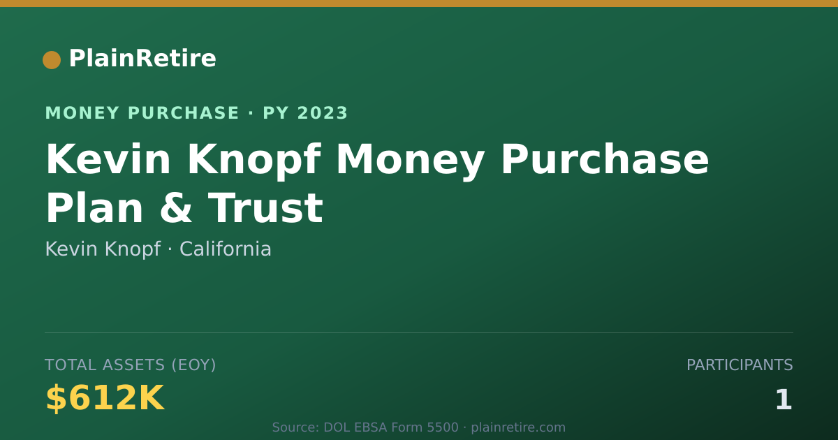 Shareable card for Kevin Knopf Money Purchase Plan (2023)