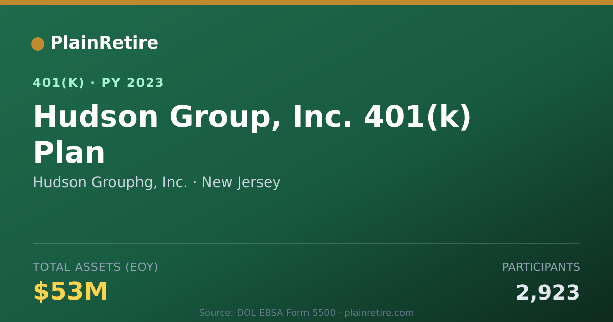 Shareable card for Hudson Grouphg, Inc. 401(k) Plan (2023)