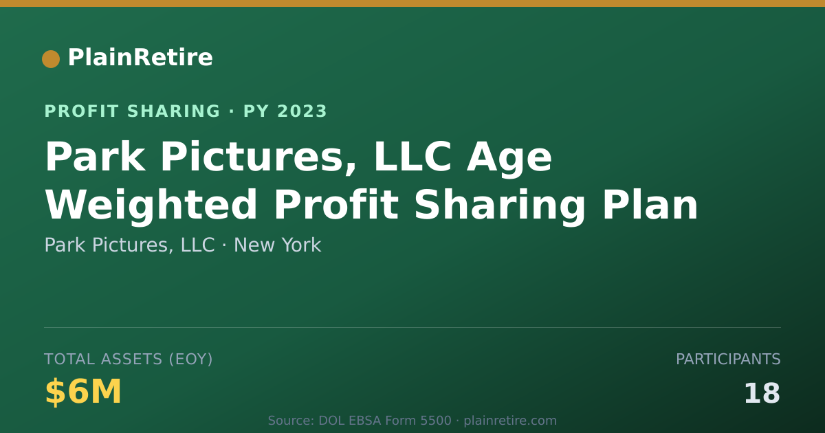 Shareable card for Park Pictures, LLC Profit Sharing Plan (2023)
