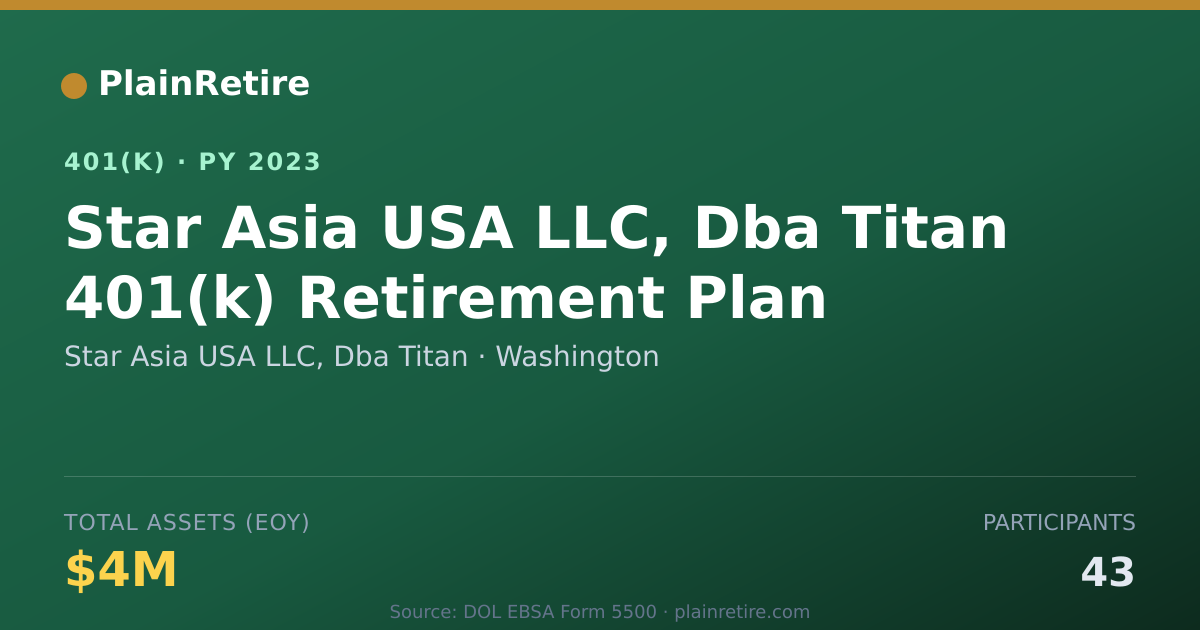 Shareable card for Star Asia USA LLC, Dba Titan 401(k) Plan (2023)