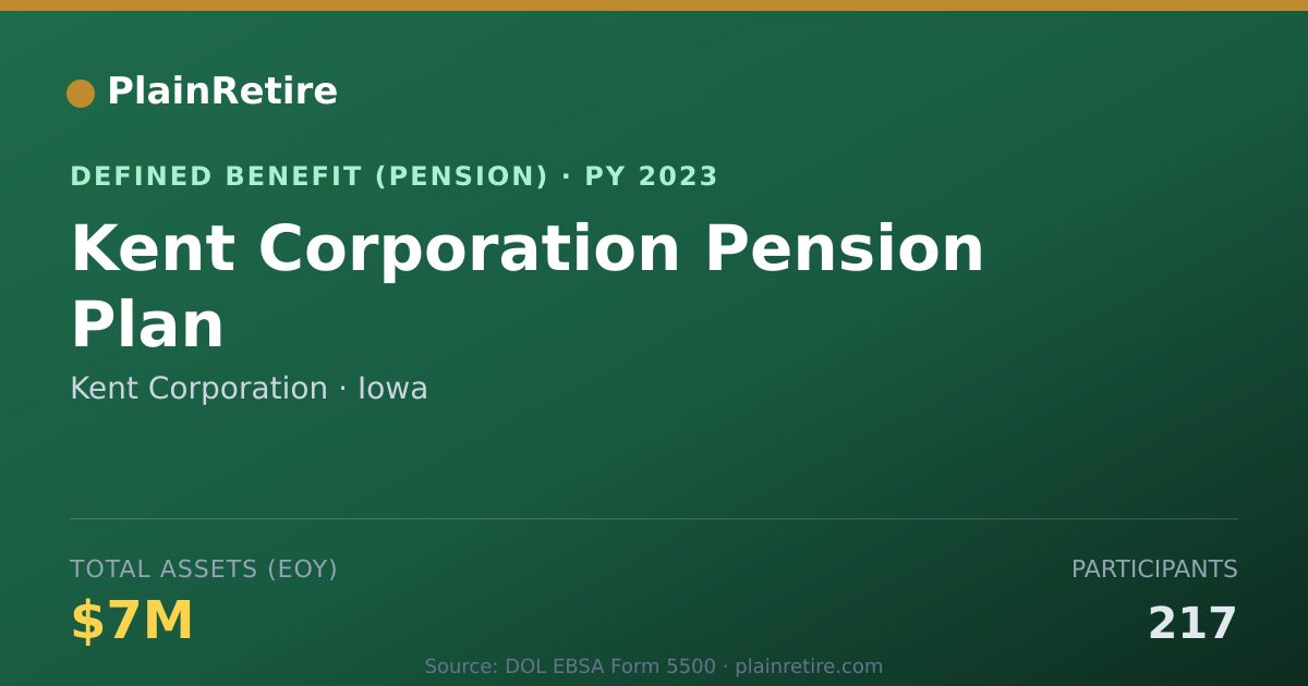 Shareable card for Kent Corporation Pension Plan (2023)