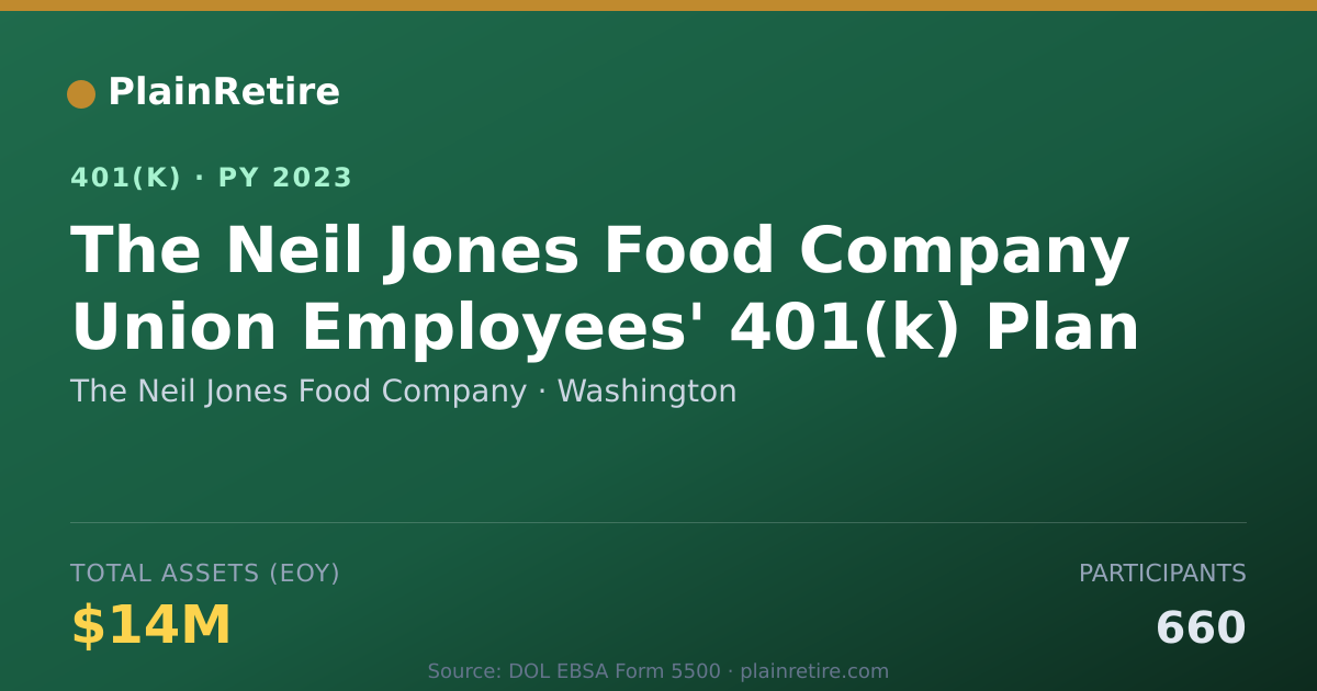 Shareable card for The Neil Jones Food Company 401(k) Plan (2023)