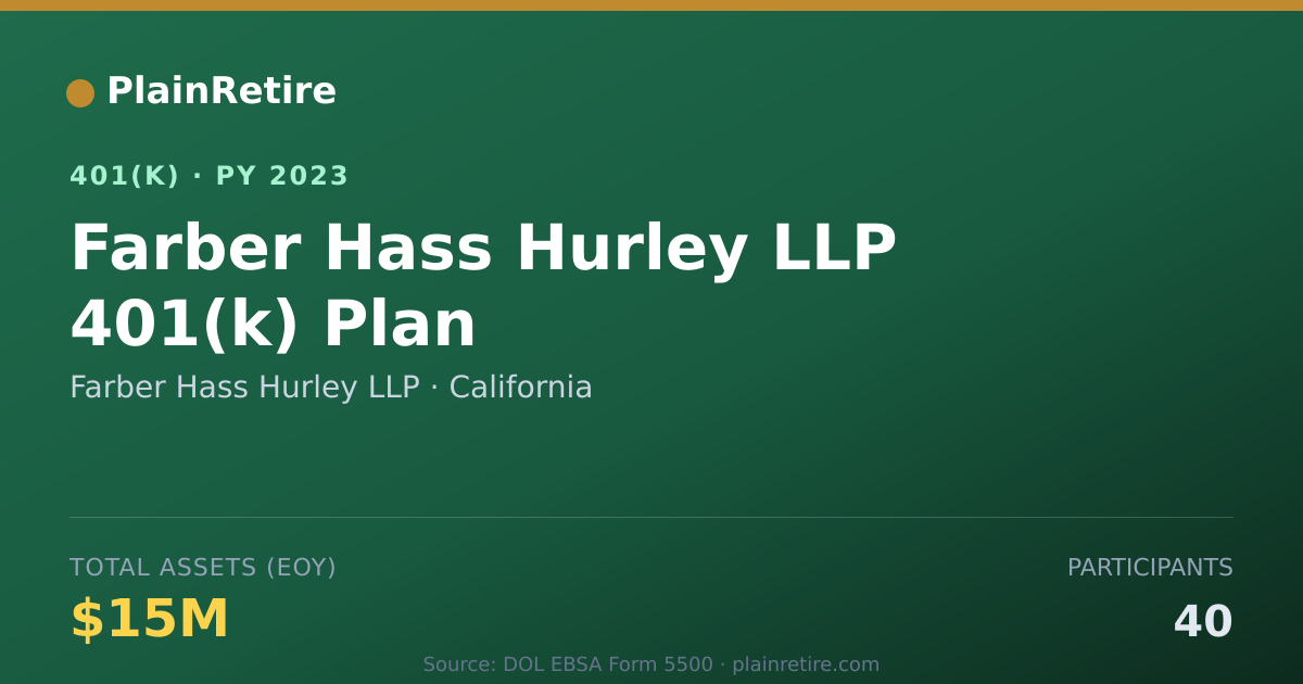 Shareable card for Farber Hass Hurley LLP 401(k) Plan (2023)