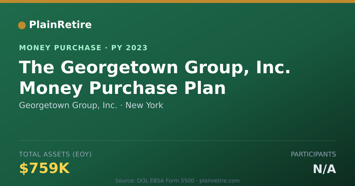 Shareable card for Georgetown Group, Inc. Money Purchase Plan (2023)