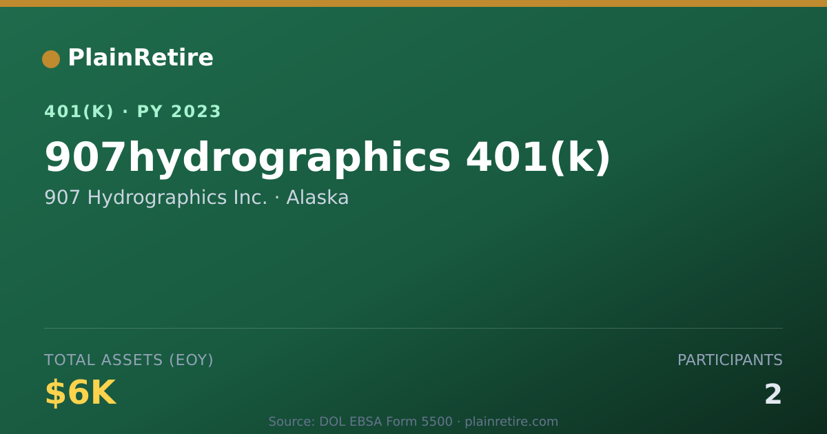 Shareable card for 907 Hydrographics Inc. 401(k) Plan (2023)