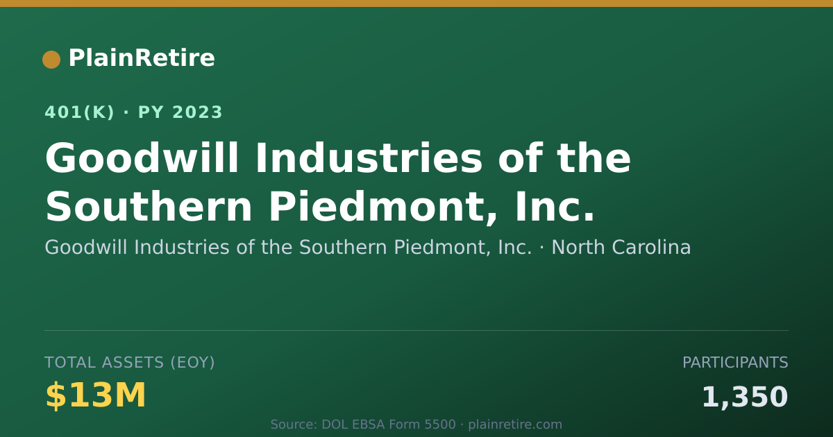 Shareable card for Goodwill Industries of the Southern Piedm 401(k) Plan (2023)