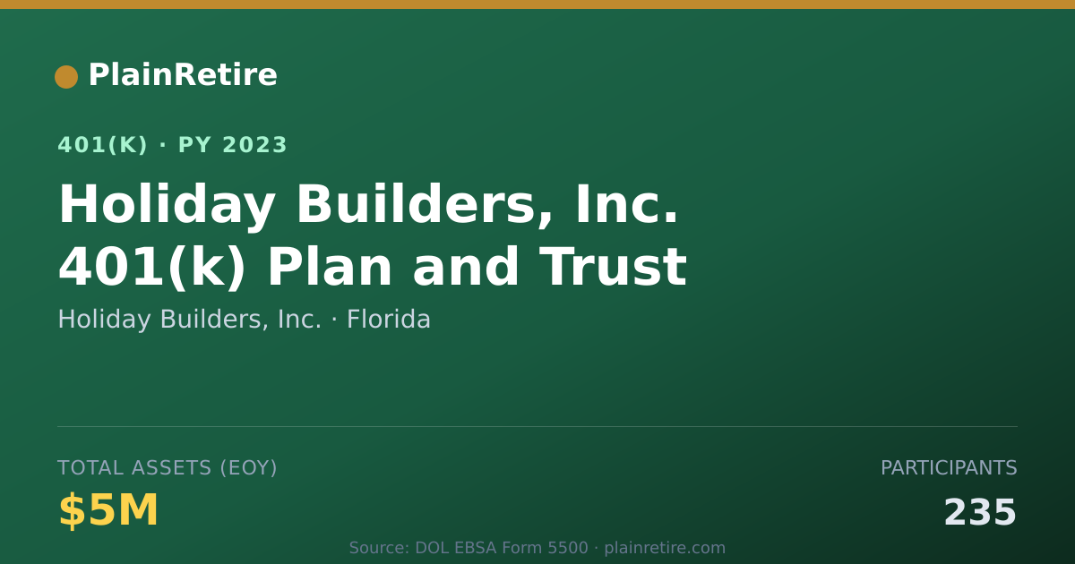 Shareable card for Holiday Builders, Inc. 401(k) Plan (2023)