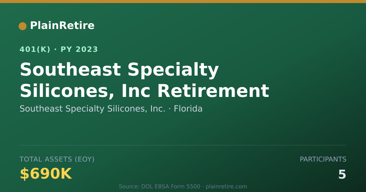 Shareable card for Southeast Specialty Silicones, Inc. 401(k) Plan (2023)
