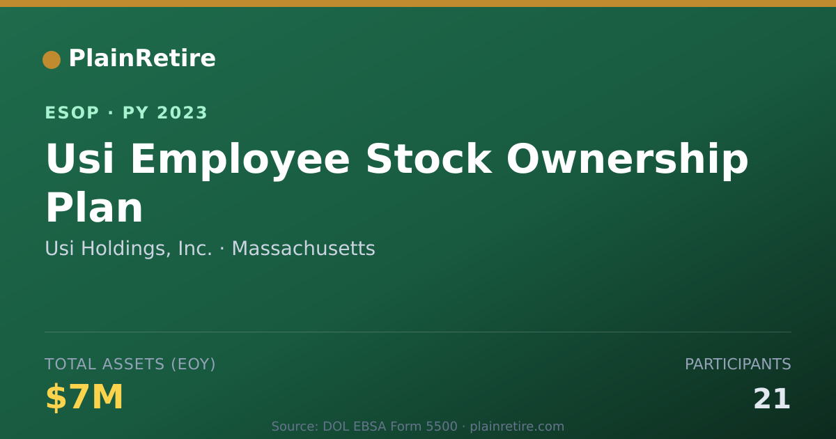 Shareable card for Usi Holdings, Inc. ESOP (2023)