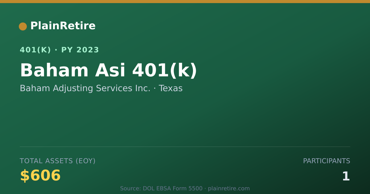 Shareable card for Baham Adjusting Services Inc. 401(k) Plan (2023)