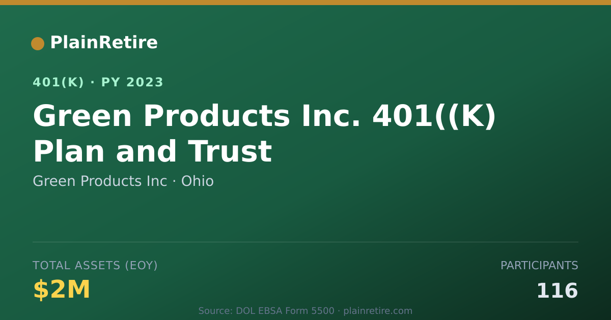 Shareable card for Green Products Inc 401(k) Plan (2023)