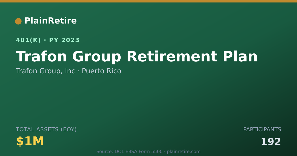 Shareable card for Trafon Group, Inc 401(k) Plan (2023)