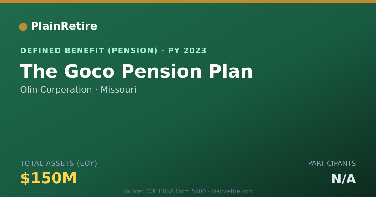 Shareable card for Olin Corporation Pension Plan (2023)