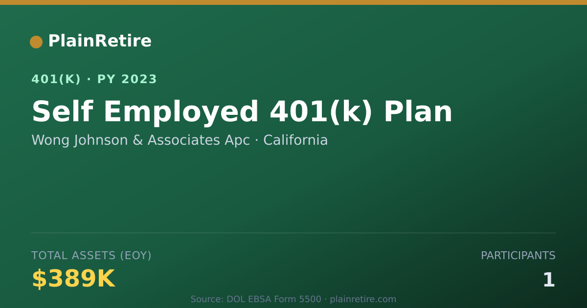Shareable card for Wong Johnson & Associates Apc 401(k) Plan (2023)