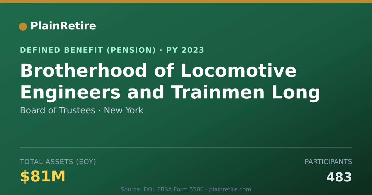 Shareable card for Board of Trustees Pension Plan (2023)