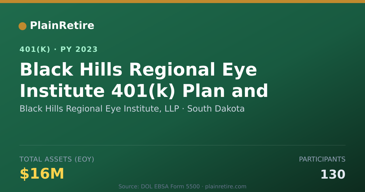 Shareable card for Black Hills Regional Eye Institute, LLP 401(k) Plan (2023)