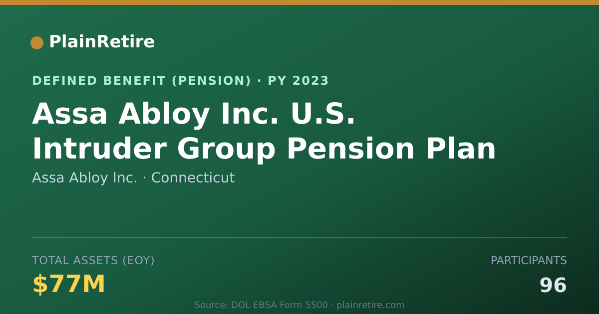 Shareable card for Assa Abloy Inc. Pension Plan (2023)