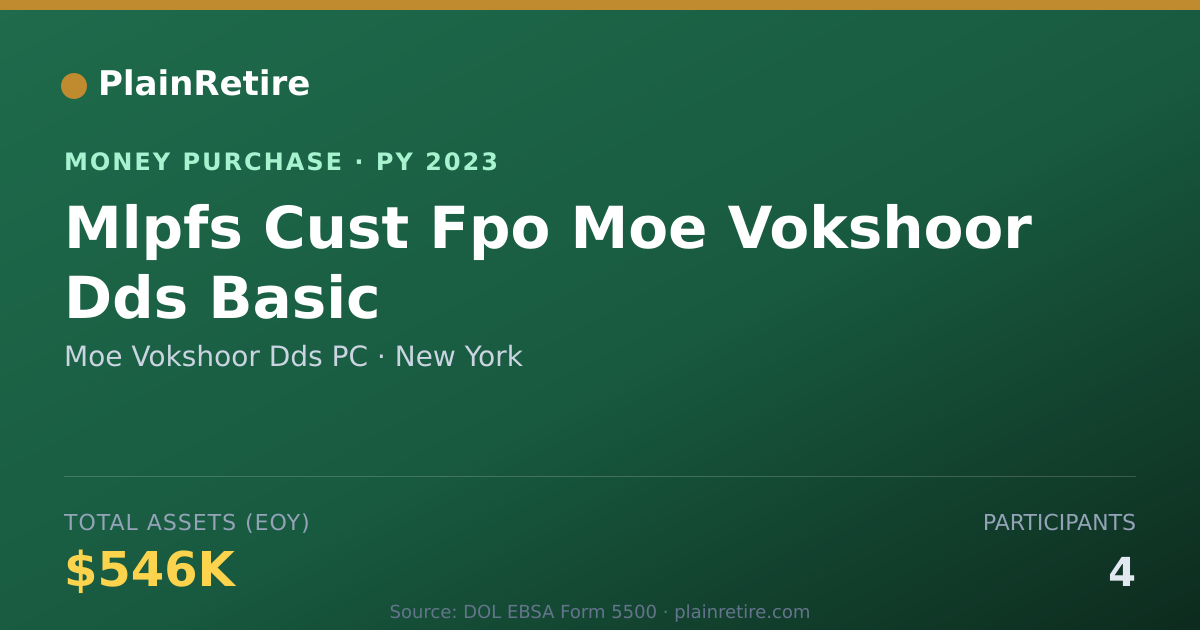 Shareable card for Moe Vokshoor Dds PC Money Purchase Plan (2023)