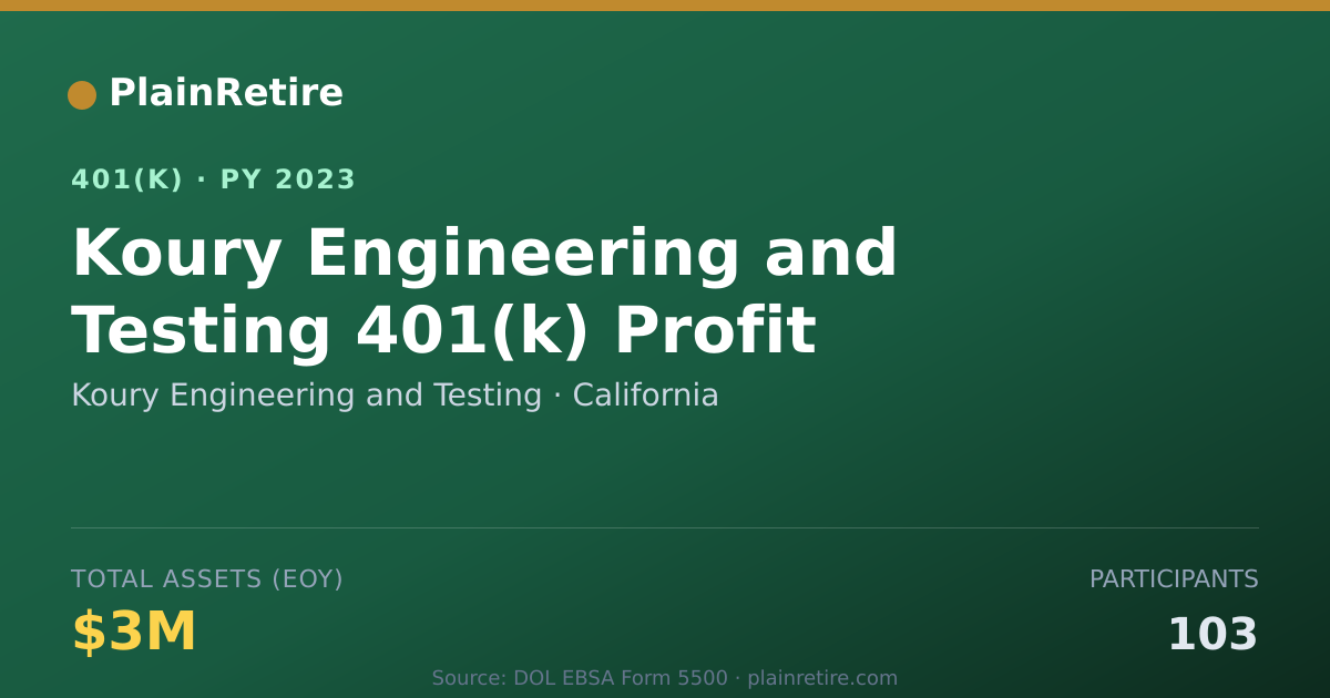 Shareable card for Koury Engineering and Testing 401(k) Plan (2023)