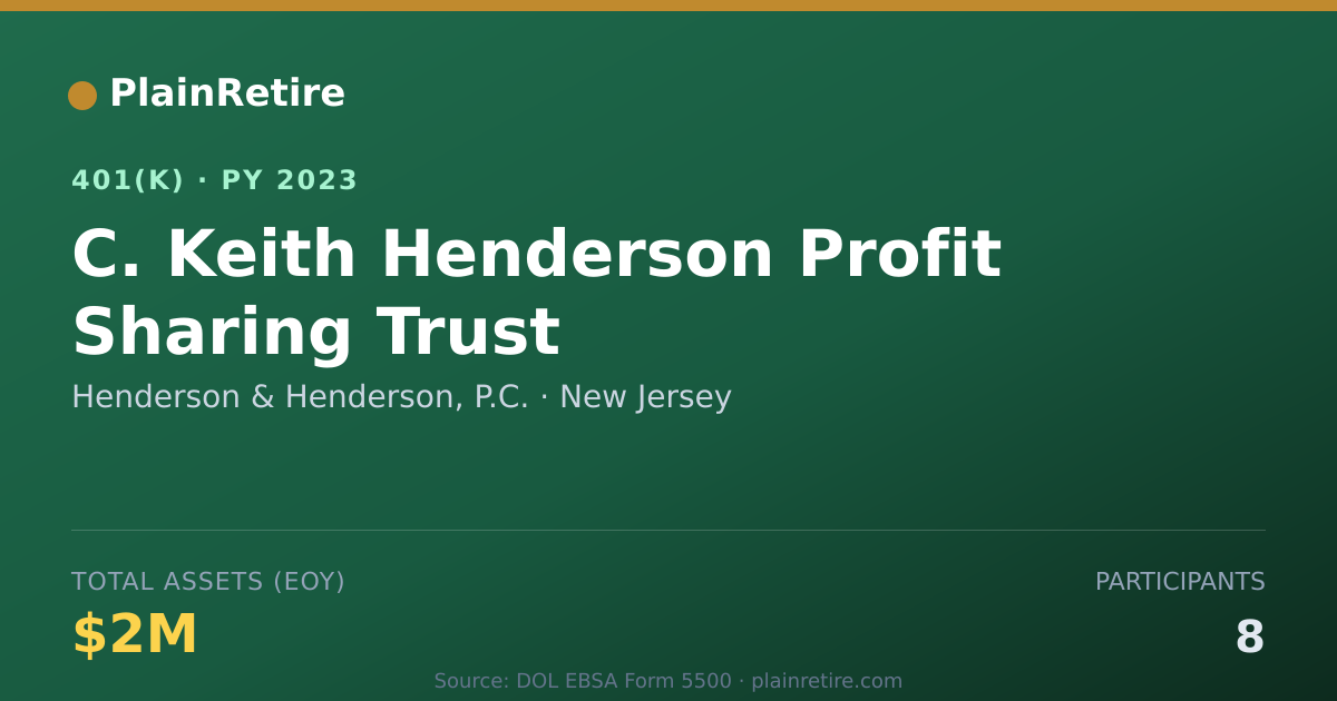 Shareable card for Henderson & Henderson, P.C. 401(k) Plan (2023)