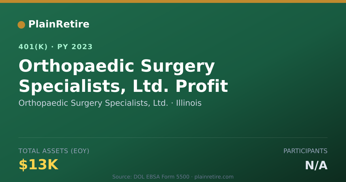 Shareable card for Orthopaedic Surgery Specialists, Ltd. 401(k) Plan (2023)