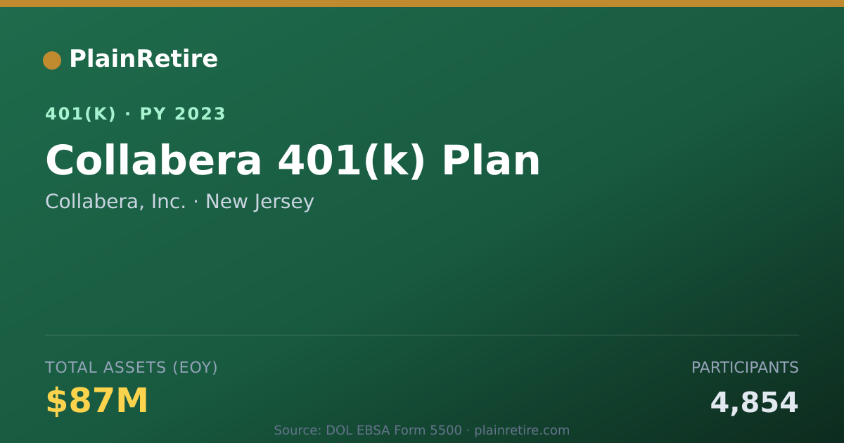 Shareable card for Collabera, Inc. 401(k) Plan (2023)