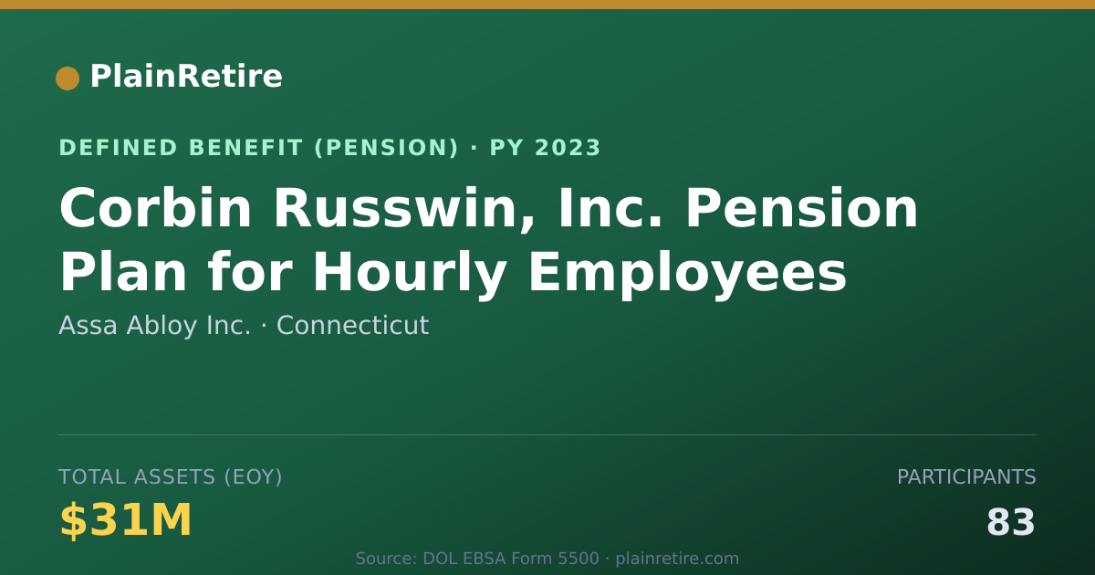 Shareable card for Assa Abloy Inc. Pension Plan (2023)