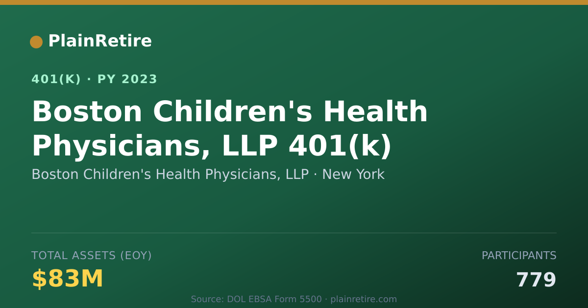 Shareable card for Boston Children's Health Physicians, LLP 401(k) Plan (2023)
