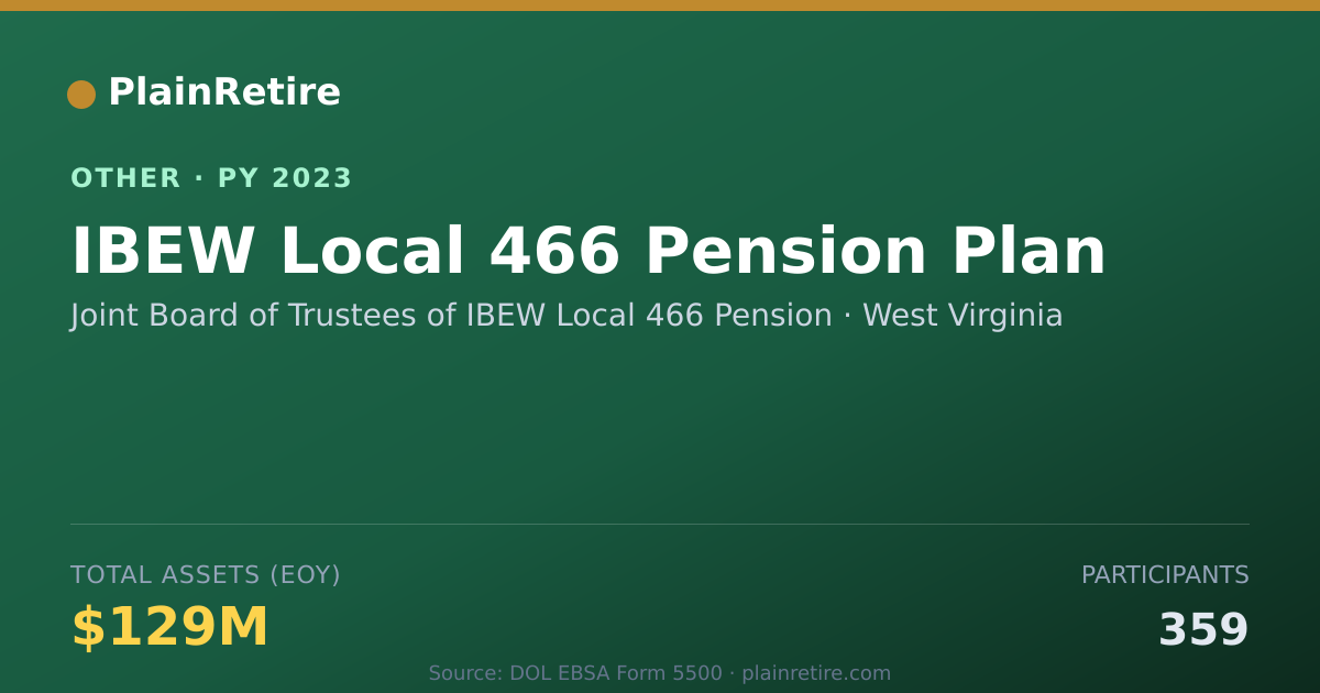 Shareable card for Joint Board of Trustees of IBEW Local Retirement Plan (2023)