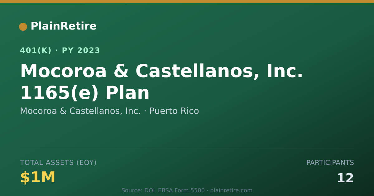 Shareable card for Mocoroa & Castellanos, Inc. 401(k) Plan (2023)