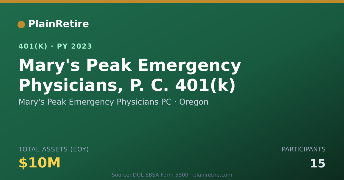 Shareable card for Mary's Peak Emergency Physicians PC 401(k) Plan (2023)